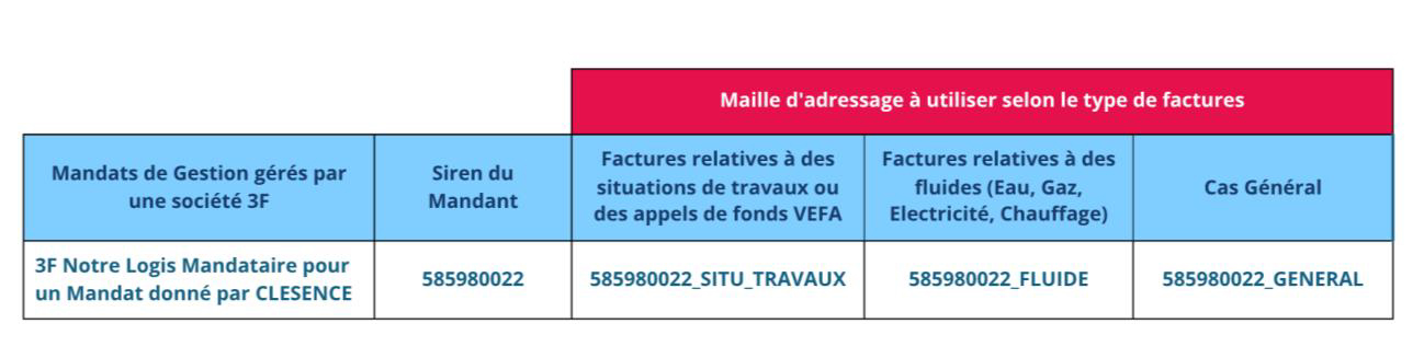Maille d'adressage Clésence